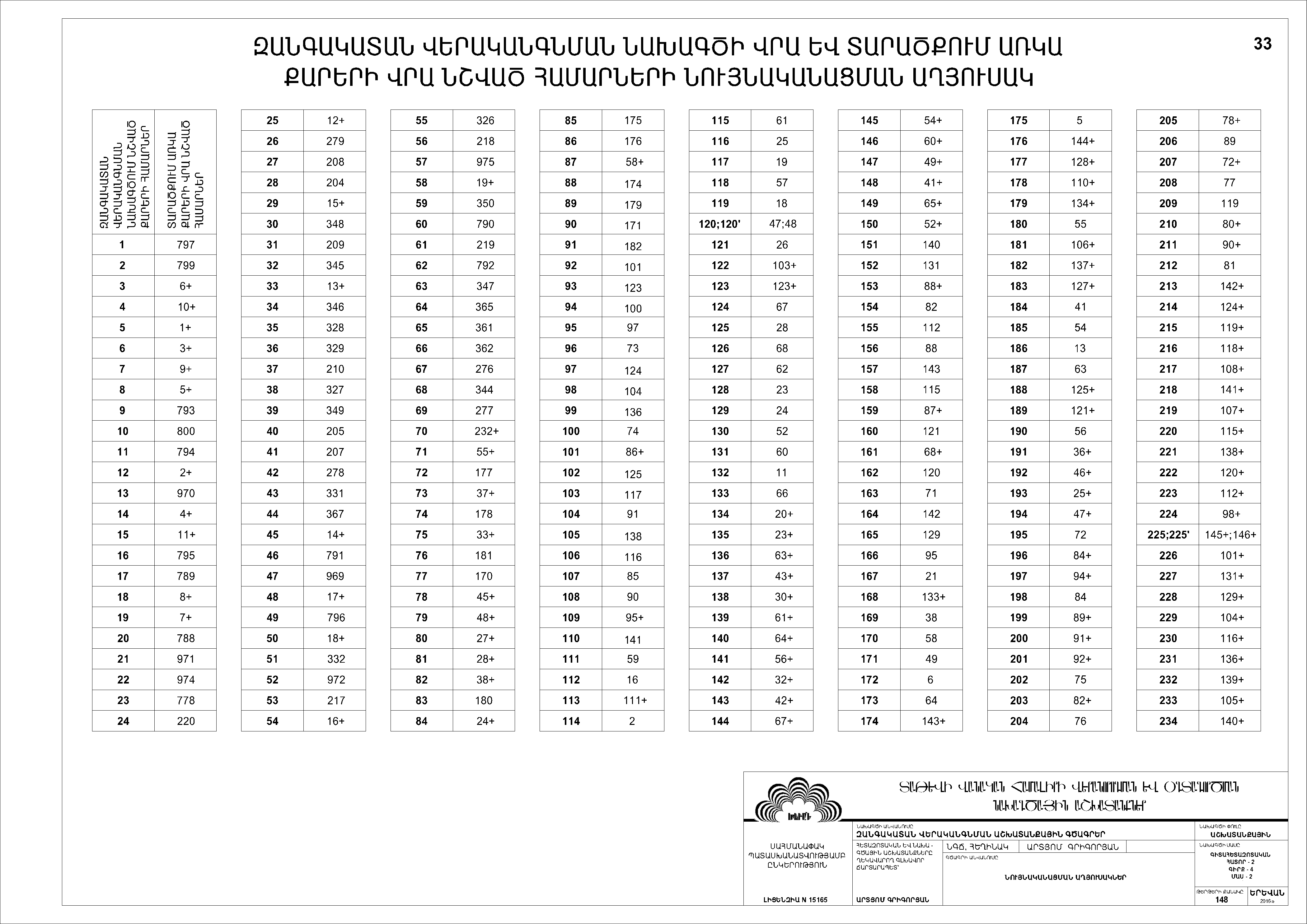 Restorarion project of the Bell Tower of Tatev monastery